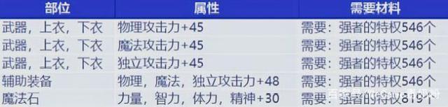 dnf90版本公益服发布网哪里可以玩, dnf90版本公益服发布网推荐